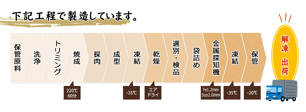 こだわりの製造工程
